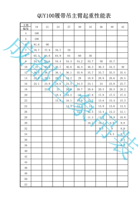 QUY100履帶起重機性能表